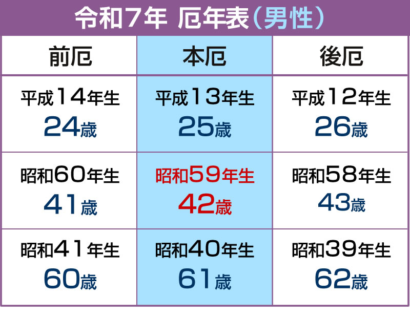 厄年表男性
